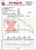 Alfa 156SW Dyno November 2012.jpg