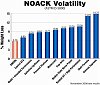 Click image for larger version. 

Name:	NOACKVolatility_640.jpg 
Views:	2 
Size:	59.6 KB 
ID:	172099